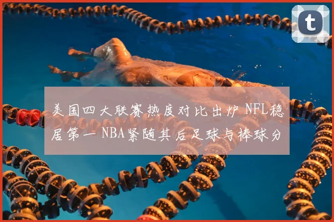 美国四大联赛热度对比出炉 NFL稳居第一 NBA紧随其后足球与棒球分列后位